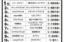 年2万円節約できる!「電力会社のプラン見直し」年間節約額トップ10
