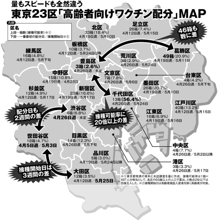 東京23区「高齢者向けワクチン配分」MAP