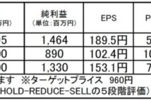 日本インシュレーション:ファンダメンタル良好な割安銘柄