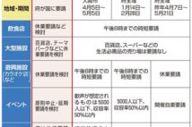 緊急事態、昨春上回る措置も イベント中止・延期を検討