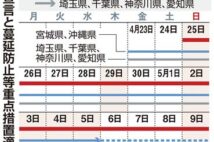 3度目の緊急事態宣言、短期集中で強化 大型施設や酒類提供店に休業要請へ