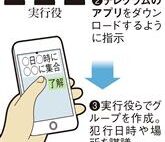 「テレグラム」悪用の闇バイト 履歴消えるアプリで証拠隠滅