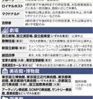 百貨店、一部売り場のぞき休業/遊園地も休業相次ぐ