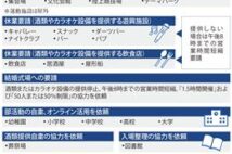 ゴルフ練習場は利用可能…休業・無観客「線引き」あいまいに