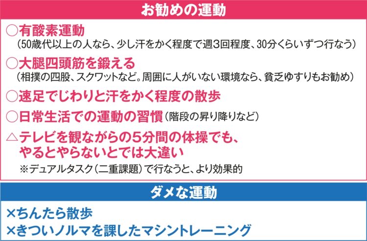 老化を防ぐために有効性があるといわれる運動、有効性が疑問な運動