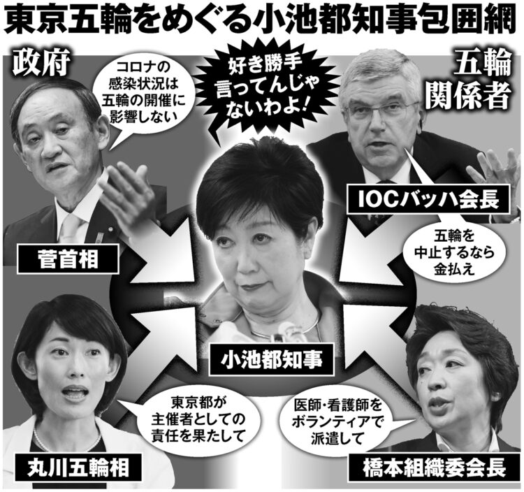 東京五輪をめぐる小池都知事包囲網