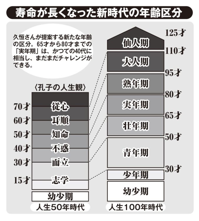 孔子の人生観を現代に置き換えれば、新しくチャレンジすることも怖くない