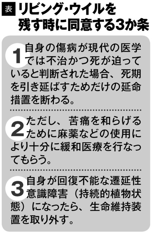 リビング・ウイルを残す時に同意する3か条