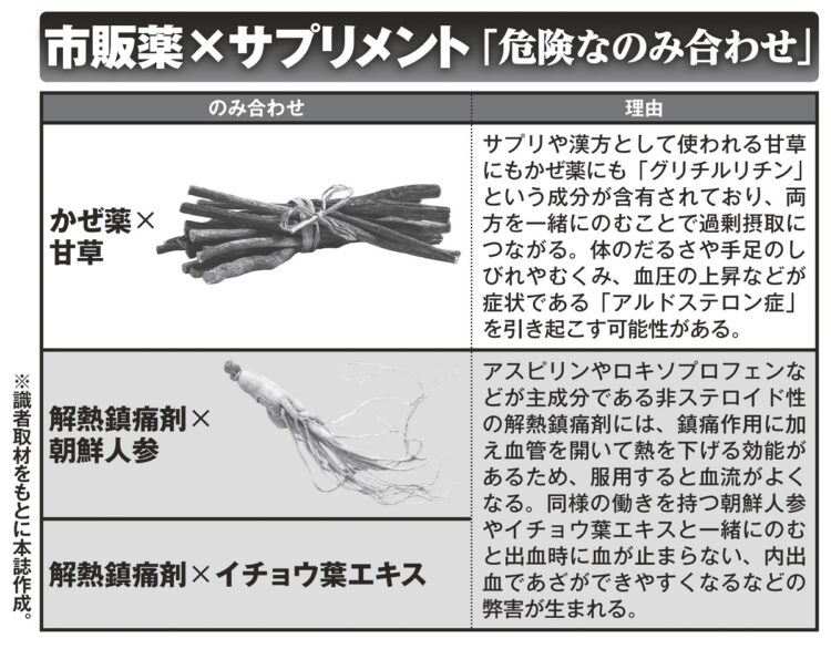 「市販薬×サプリメント」危険な飲み合わせは？