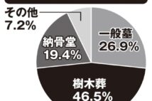自然と共存して眠る「樹木葬」が人気 お墓の暗いイメージも払拭