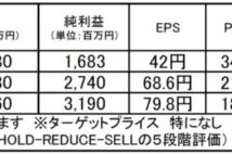 インテージホールディングス:堅固な事業基盤+成長性もある銘柄