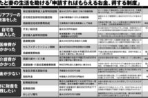 人生の後半戦で使える「得する制度」 住まい給付金、住宅借入金等特別控除ほか