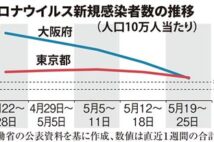 宣言再延長へ 専門家が考える解除基準は…