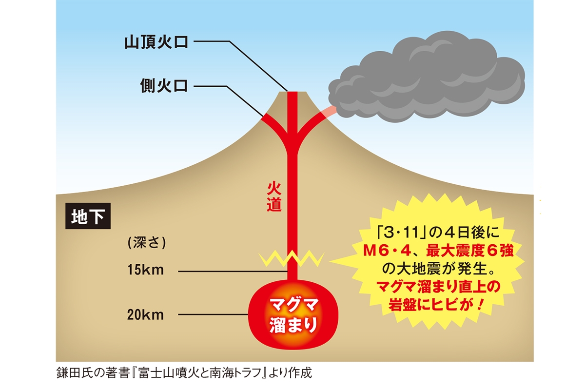 富士山は“噴火スタン…