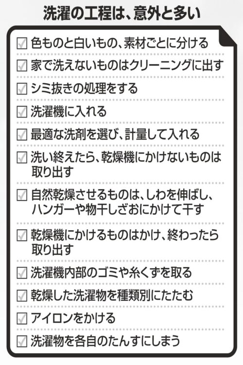 さまざまな家事のなかでも洗濯だけはアウトソーシングしにくい