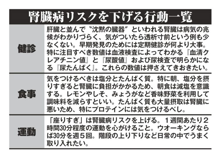 腎臓病リスクを下げる行動とは？