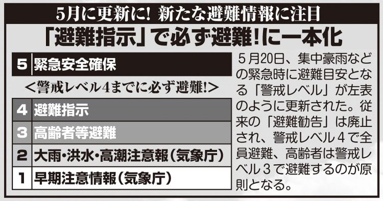 「避難情報」が更新された