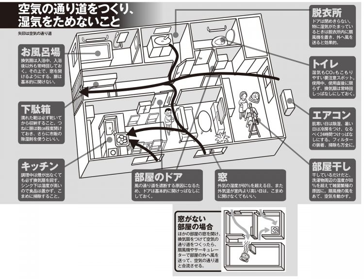 空気の通り道