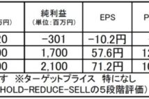 ミマキエンジニアリング:年初来高値更新も投資妙味が残る銘柄