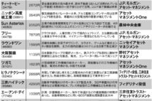 コロナ禍で国内外の機関投資家が買っている「日本株17銘柄」一覧