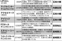 「コロナ後バブル」を見据えて有名個人投資家が買い集める注目銘柄一覧