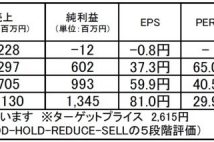マネジメントソリューションズ:独占的ポジションで中長期の成長に期待