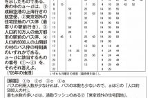 実際に東大入試で出た「知識がなくても解ける問題」 問われるのは想像力