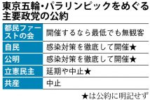 各党の公約、割れる五輪開催の立場 透ける思惑