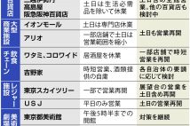 緊急事態宣言2カ月ぶり解除 9都道府県 百貨店など土日も全面営業