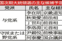 韓国大統領選、候補者“乱立” 文在寅氏側近VS「反権力」前検事総長 室谷氏「左翼も有力に…一時の風で流れ変わる」