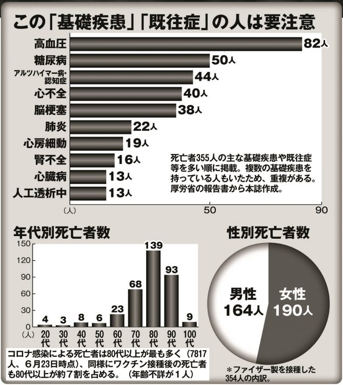 この傾向に当てはまっている人は要注意