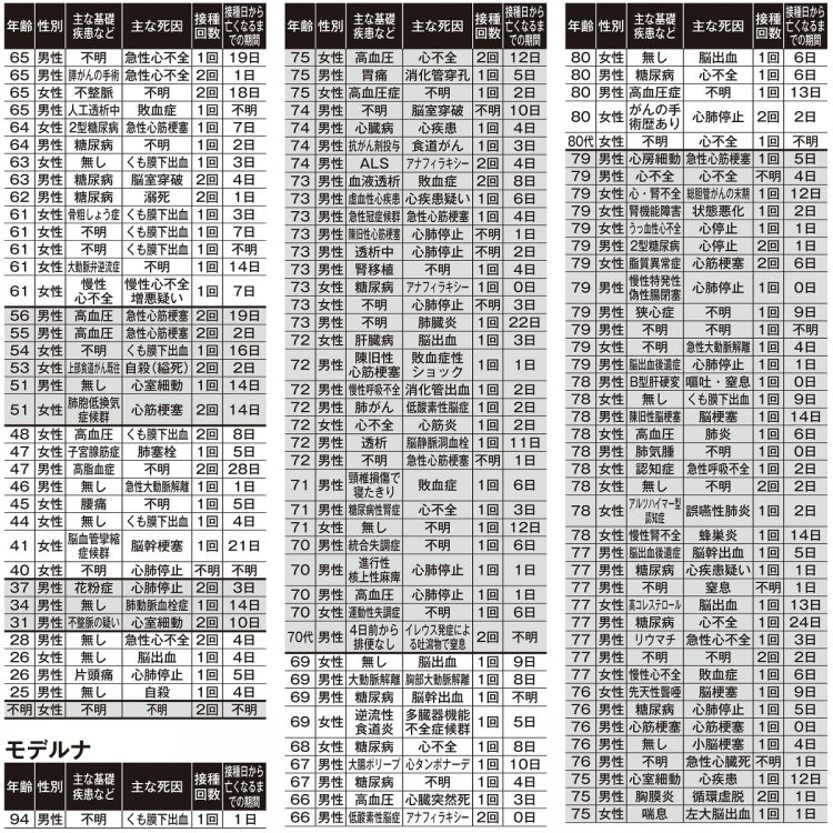 女性の割合が多い傾向に