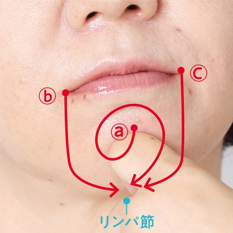 【2】つぶした老廃物をあご下に流し込む