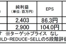 ハニーズホールディングス：割安感残すSPA、還元利回りにも投資妙味