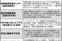 老後の生活が苦しい時 まず頼るべきは家族ではなく公的機関や制度
