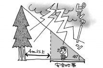 雷から身を守るにはどうすればいい? 最も危険なのは運動場などの平坦地