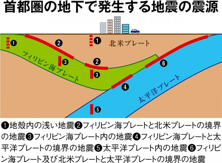 首都圏の地下で発生する地震の震源