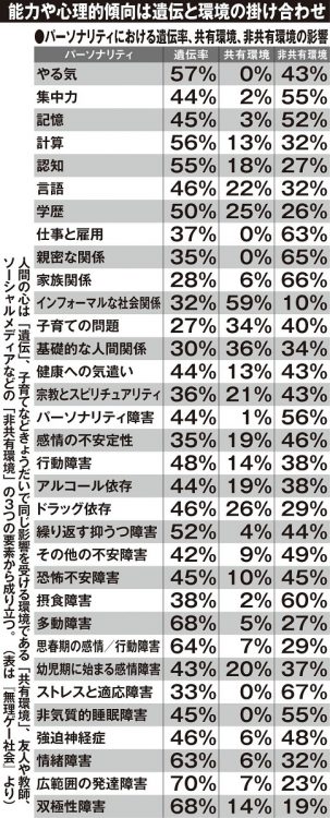 『無理ゲー社会』より