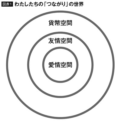 わたしたちの「つながり」の世界