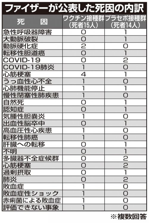 ワクチン接種群とプラセボ群の死亡率に差はあまり見られない