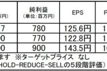 ウイルテック:業績改善に期待、好財務が評価される割安銘柄