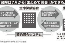 保険証券が見つからなくても心配不要　生保42社に「一括照会」できる制度