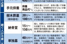 お墓選びのポイントは「継ぐ人」の有無　永代供養の「樹木葬墓」が人気に