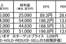 大日本印刷:成長の踊り場にある割安、高配当銘柄として注目