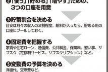 ムダ遣いを防ぐ家計術 食費は1か月分を「5週間分」に分けて管理