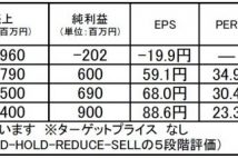 イートアンドホールディングス:積極的なスクラップ&ビルドで成長に期待
