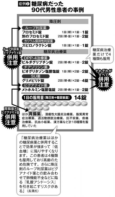 糖尿病だった90代男性患者の事例