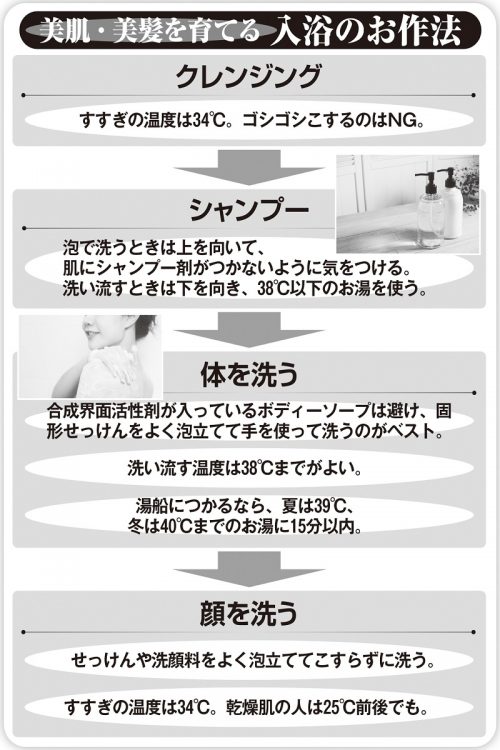 お湯の温度には党注意