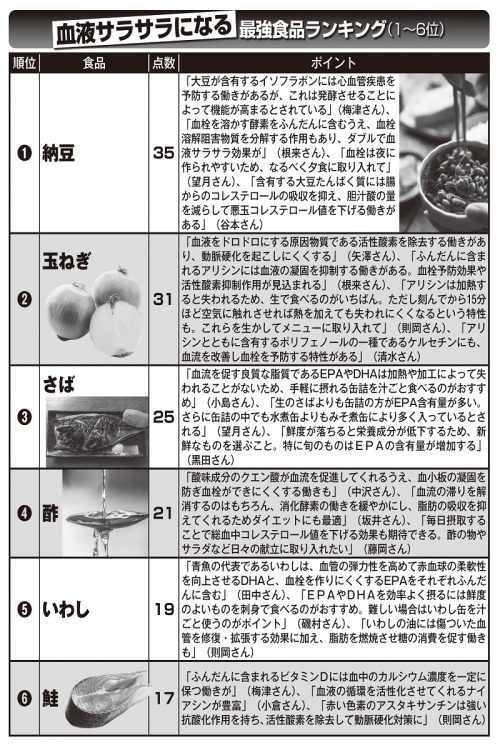 普段の食事に積極的に取り入れよう