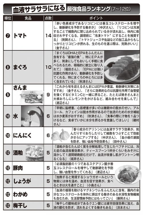 トマトは缶詰などの加工品でも効果が期待できる